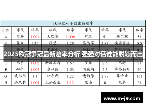 2025欧冠争冠最新赔率分析 强强对话谁能脱颖而出 2025欧冠争冠最新赔率分析 强强对话谁能脱颖而出