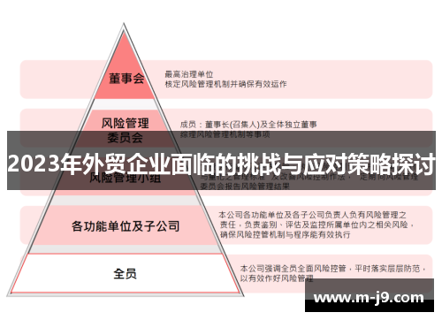 2023年外贸企业面临的挑战与应对策略探讨 2023年外贸企业面临的挑战与应对策略探讨
