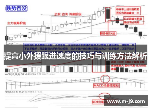 提高小外援跟进速度的技巧与训练方法解析 提高小外援跟进速度的技巧与训练方法解析