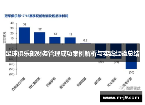 足球俱乐部财务管理成功案例解析与实践经验总结 足球俱乐部财务管理成功案例解析与实践经验总结