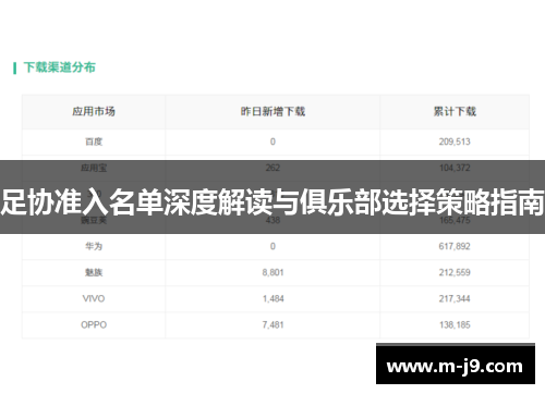 足协准入名单深度解读与俱乐部选择策略指南 足协准入名单深度解读与俱乐部选择策略指南