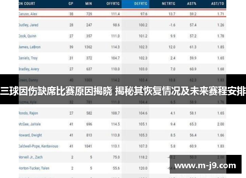 三球因伤缺席比赛原因揭晓 揭秘其恢复情况及未来赛程安排 三球因伤缺席比赛原因揭晓 揭秘其恢复情况及未来赛程安排