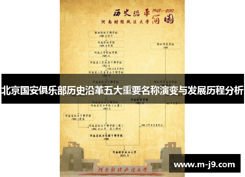 北京国安俱乐部历史沿革五大重要名称演变与发展历程分析 北京国安俱乐部历史沿革五大重要名称演变与发展历程分析