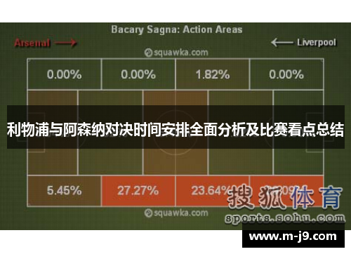 利物浦与阿森纳对决时间安排全面分析及比赛看点总结