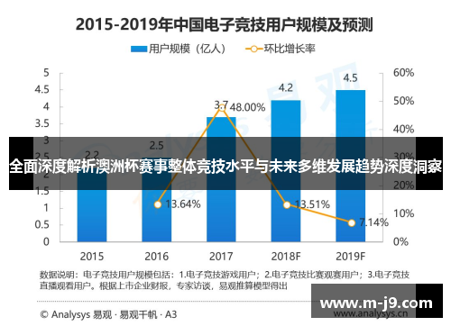 全面深度解析澳洲杯赛事整体竞技水平与未来多维发展趋势深度洞察